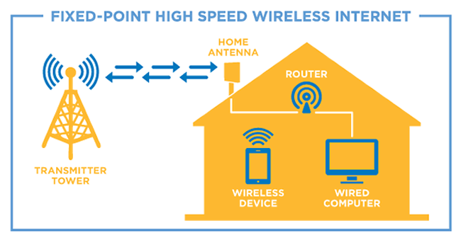 how to build a high speed wireless internet service