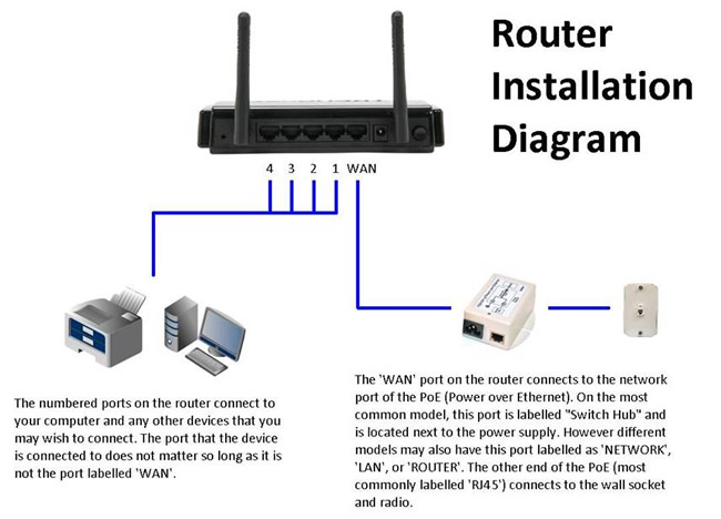 Frequently Asked Questions About Our Internet Service